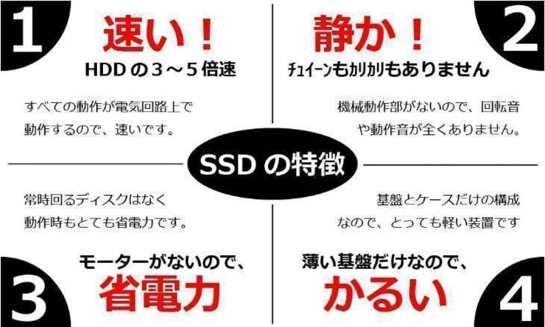 Core i7✨SSD960GB✨32GB✨Windows 11✨ノートパソコン