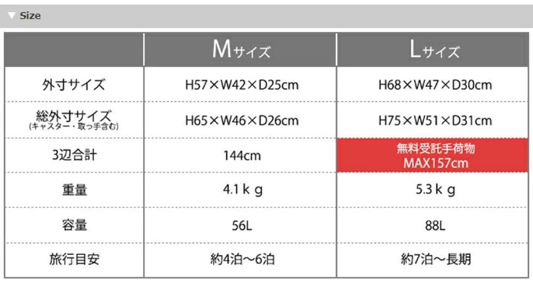 未使用 siffler スーツケース 56L TSA搭載 カーボンネイビー